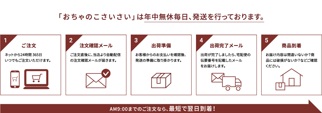ご注文の流れ