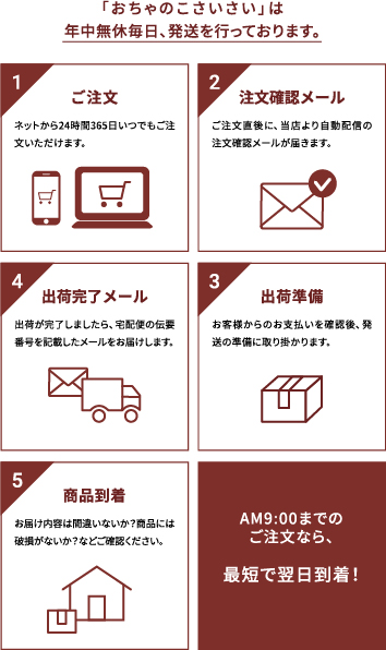 ご注文の流れ