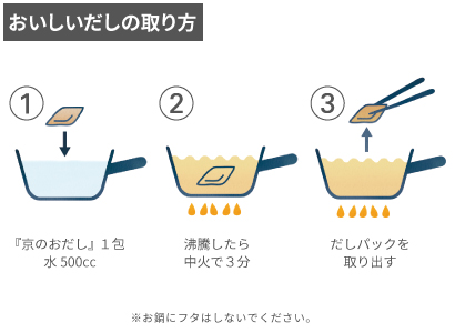 おだしの取り方